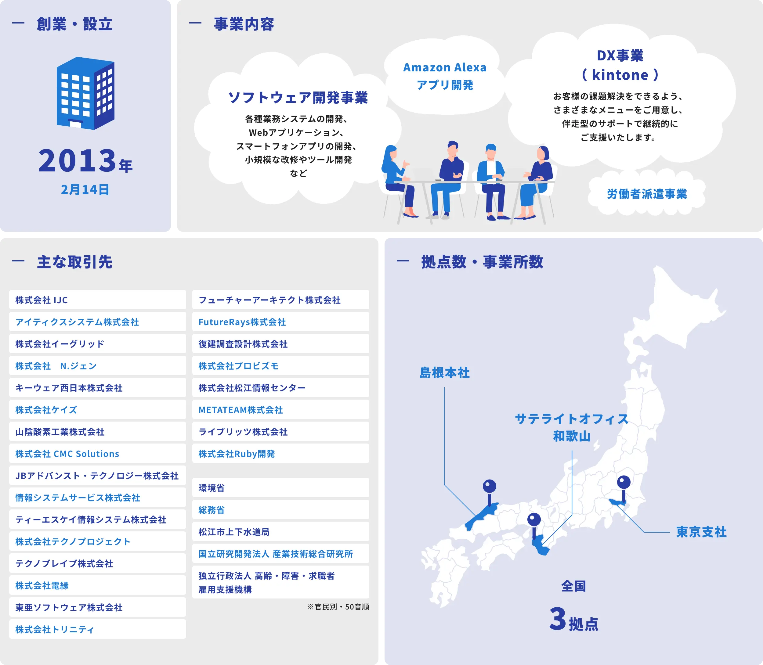 会社について